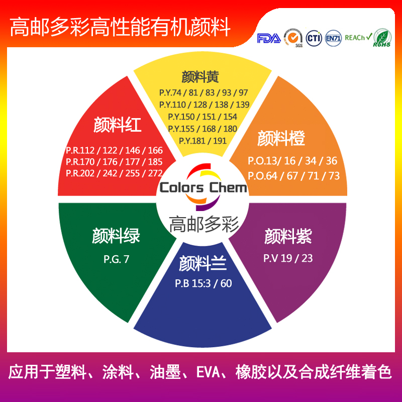 推荐几款可用于隐形眼镜上着色的颜料